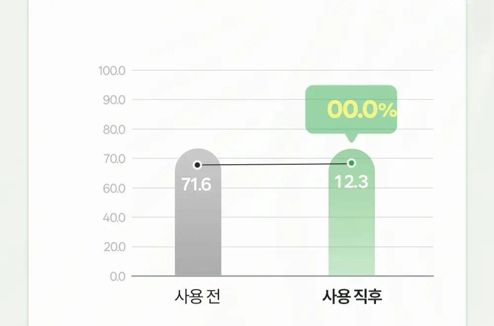 [화잘먹패드] 야다 선인장 토너패드 (본품 60매+10매 추가 증정) 상세페이지 23